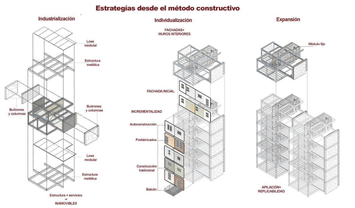 MÉTODOS