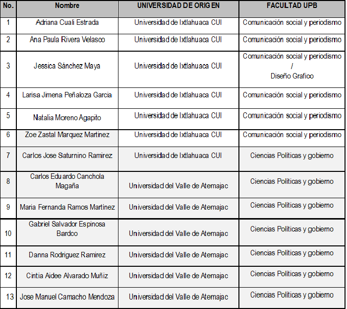 Foto Tipo Interna3 Intercambio México
